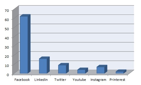 Thrust marketing social media marketing paderborn
