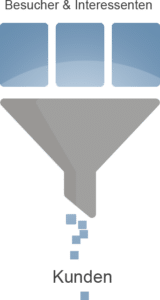 Thrust marketing Funnel und lead Paderborn
